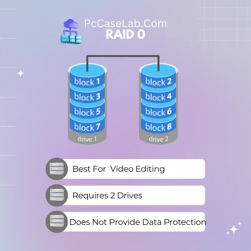 RAID 0