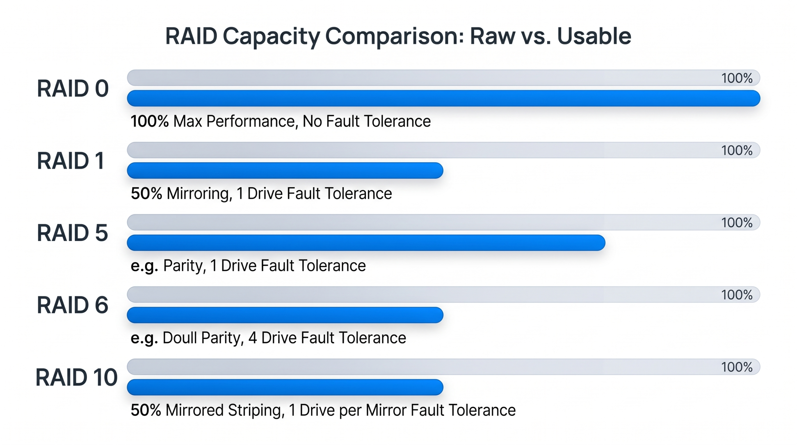 RAID Configuration NAS Raw Vs Usable