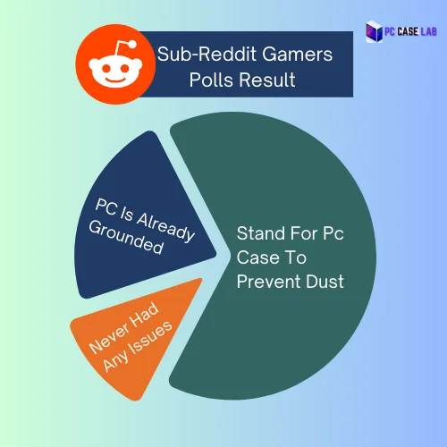 Reddit Polls For Putting Pc on carpeted surface