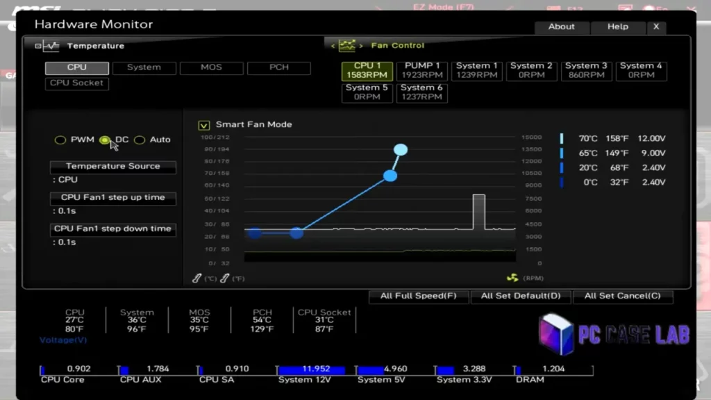 A Screenshot of BIOS Fan Curve Setting on an MSI Motherboard