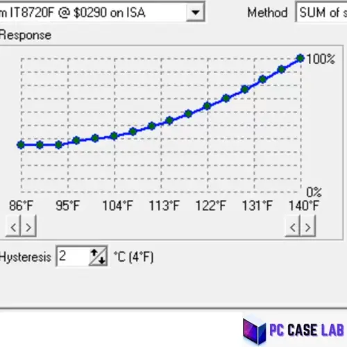 A Screenshot of Fan Control Section of an application SpeedFan